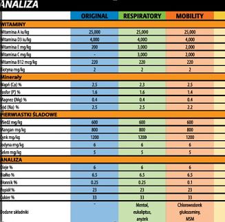 HORSLYX Lizawka mineralno witaminowa z czosnkiem Mini Horslyx MOBILITY 650g