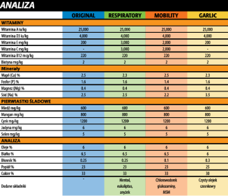 HORSLYX Lizawka mineralno witaminowa  Mini Horslyx ORIGINAL  650g